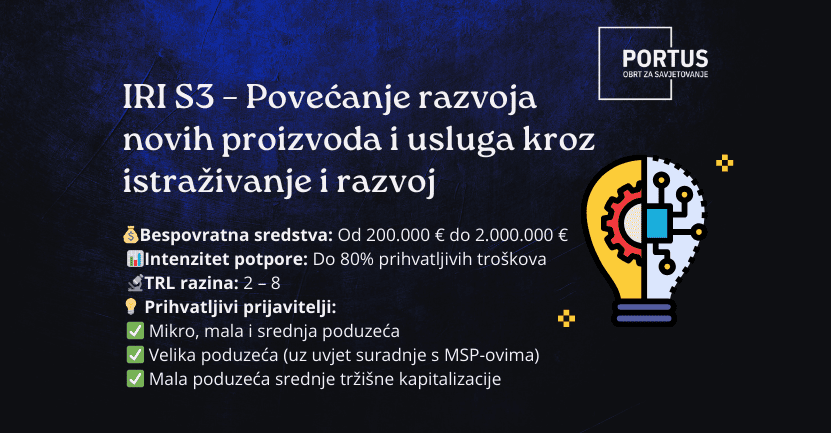 Bespovratna sredstva za istraživanje i razvoj inovacija